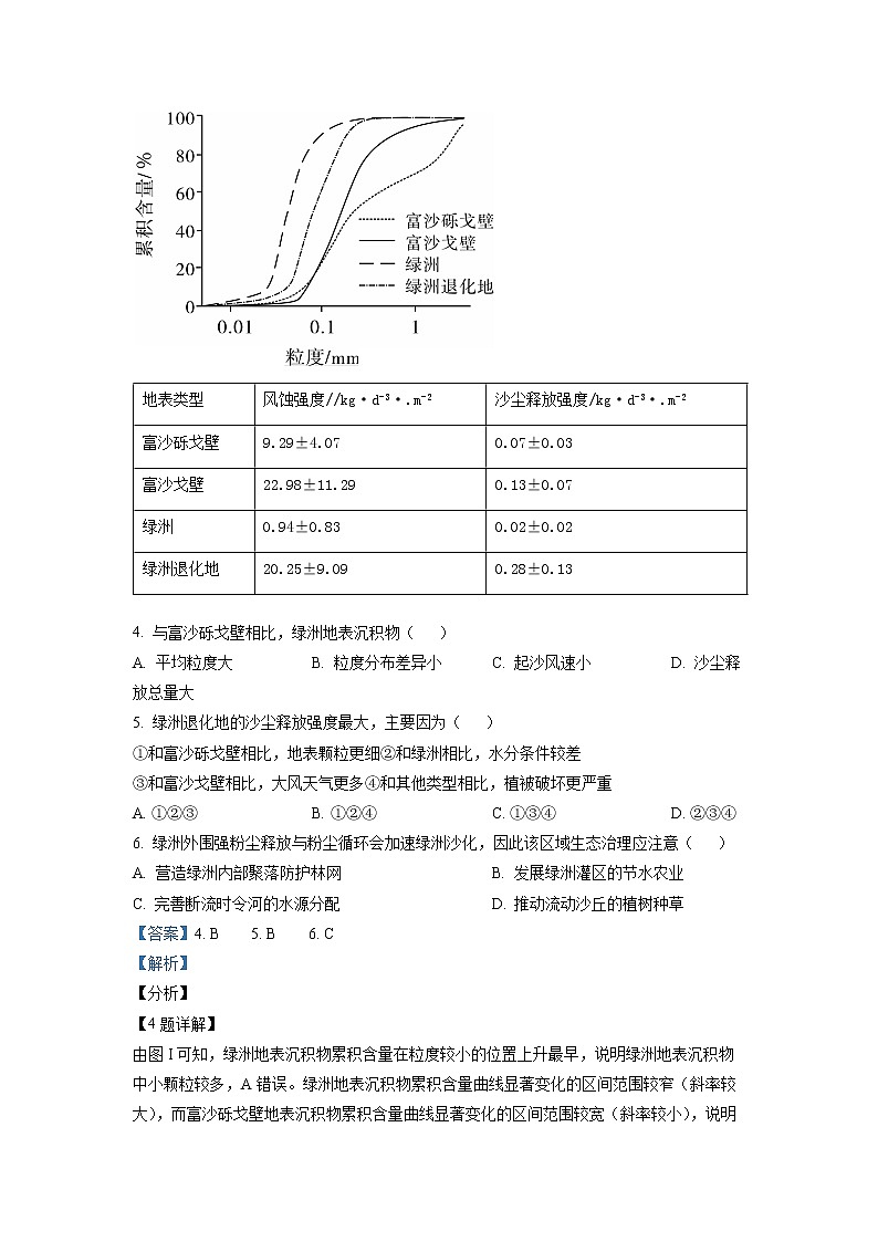 2022-2023学年江苏省徐州市铜山区高二上学期11月期中 地理试题 (解析版)03