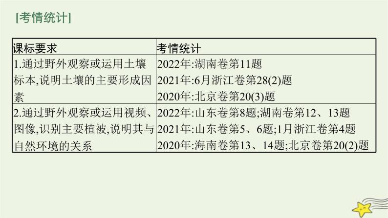 2023届高考地理二轮总复习专题5自然环境的整体性和差异性课件02