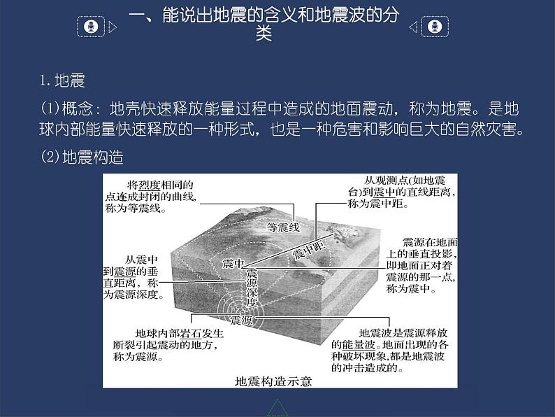 1.3 地球的圈层结构课件PPT02
