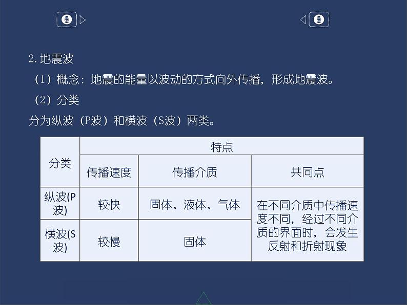 1.3 地球的圈层结构课件PPT04