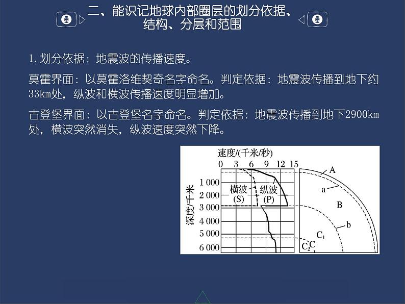 1.3 地球的圈层结构课件PPT07