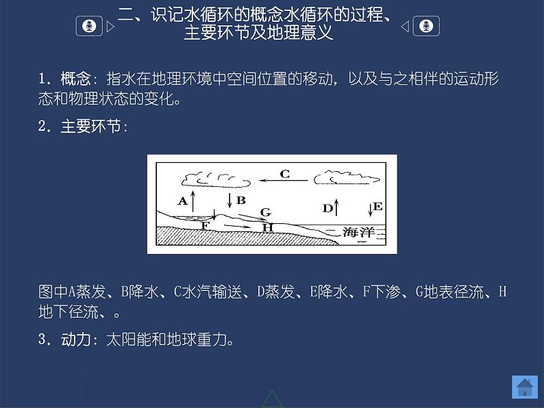 4.1 水循环课件PPT第8页