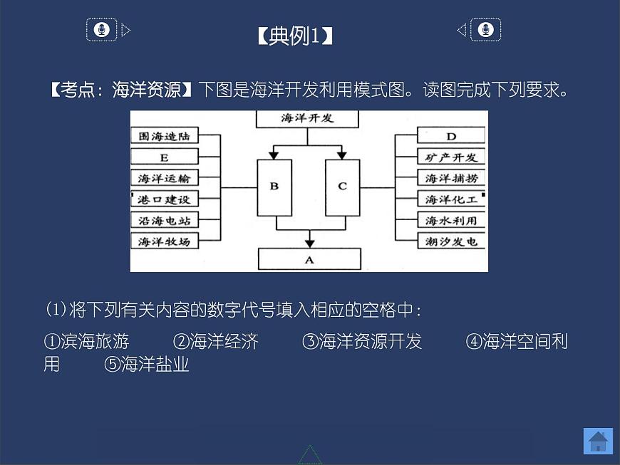 4.3 海洋與人類課件PPT第7頁(yè)