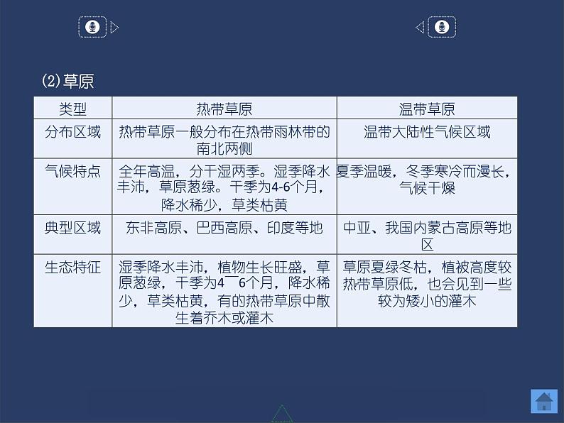 5.1 主要植被与自然环境课件PPT06