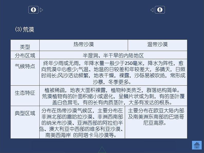 5.1 主要植被与自然环境课件PPT07