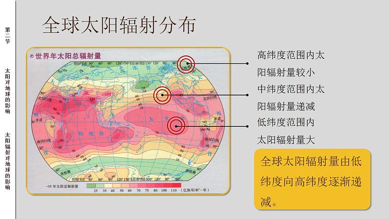 1.2太阳对地球的影响(课件)高一地理同步备课系列(人教版2019必修第一册)第8页