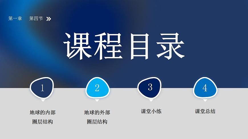 1.4地球的圈層結(jié)構(gòu)（課件）高一地理同步備課系列（人教版2019必修第一冊(cè)）第2頁(yè)