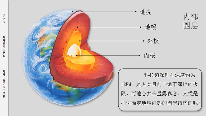 1.4地球的圈層結(jié)構(gòu)（課件）高一地理同步備課系列（人教版2019必修第一冊(cè)）第8頁(yè)