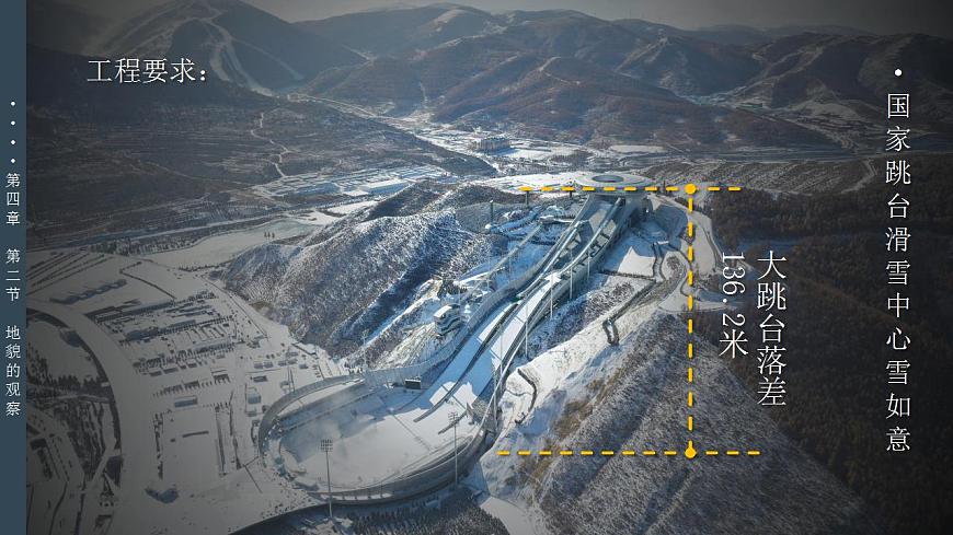4.2 地貌的觀察（教學(xué)課件）-【上好課】2022-2023學(xué)年高一地理同步備課系列（人教版2019必修第一冊(cè)）第7頁(yè)