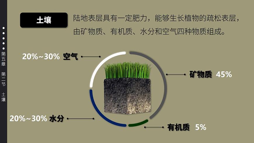 課件預(yù)覽第3頁