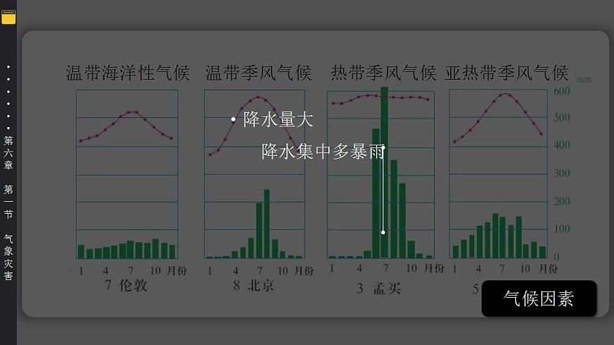 6.1 氣象災(zāi)害（教學(xué)課件）-【上好課】2022-2023學(xué)年高一地理同步備課系列（人教版2019必修第一冊(cè)）第8頁(yè)