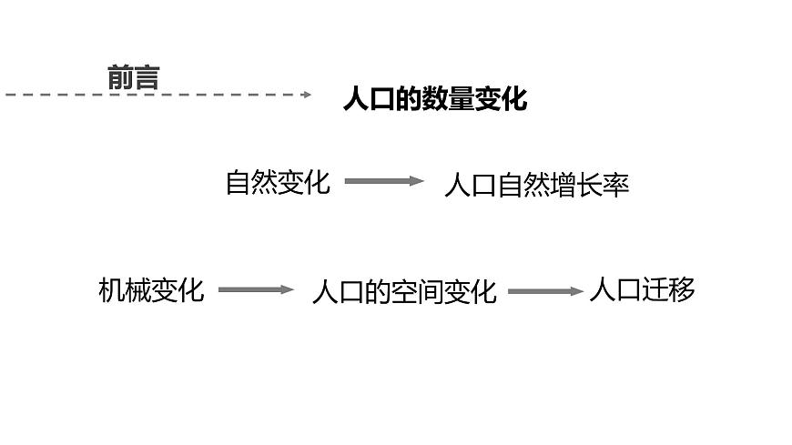1.2 人口遷移（含2課時(shí)）（精品課件）精編高一地理同步備課系列（魯教版2019必修第二冊(cè)）第4頁(yè)