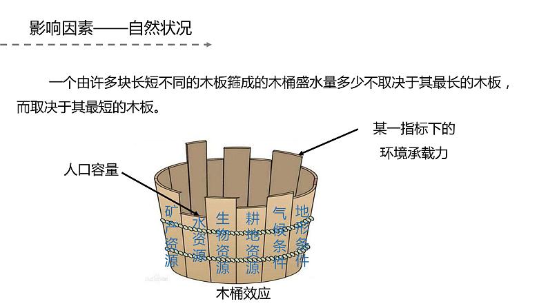 1.3 人口合理容量(课件+同步练习)精编高一地理同步备课系列(鲁教版2019必修第二册)(解析版)08