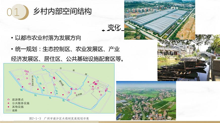 2.1 城鄉(xiāng)內(nèi)部空間結(jié)構(gòu)（含3課時(shí)）（精品課件）精編高一地理同步備課系列（魯教版2019必修第二冊(cè)）第8頁