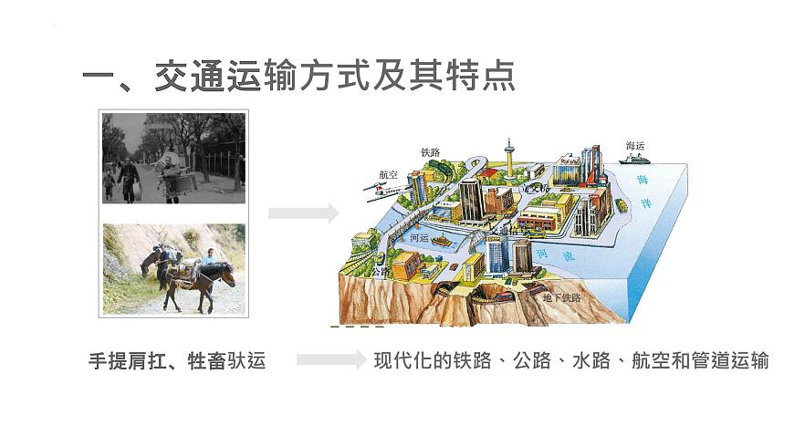 4.1交通運(yùn)輸與區(qū)域發(fā)展（含2課時(shí)）（精品課件）精編高一地理同步備課系列（魯教版2019必修第二冊(cè)）第4頁(yè)