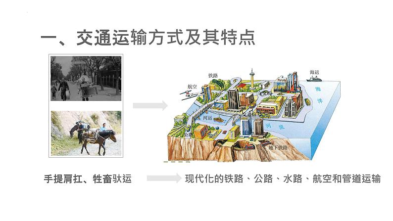 4.1 交通运输与区域发展(课件+同步练习)精编高一地理同步备课系列(鲁教版2019必修第二册)04