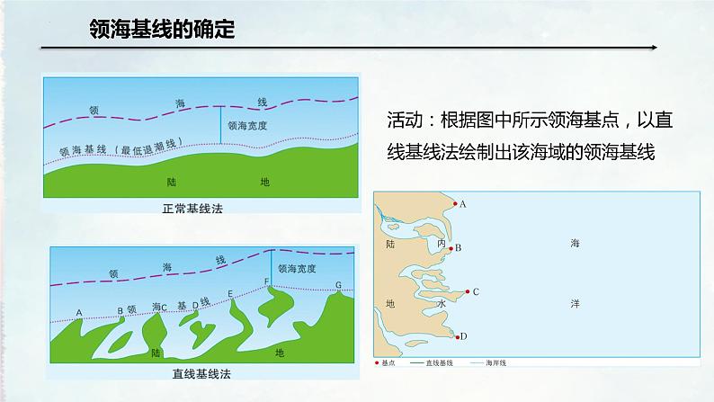 4.3海洋权益与海洋发展战略(含2课时)(精品课件)精编高一地理同步备课系列(鲁教版2019必修第二册)08