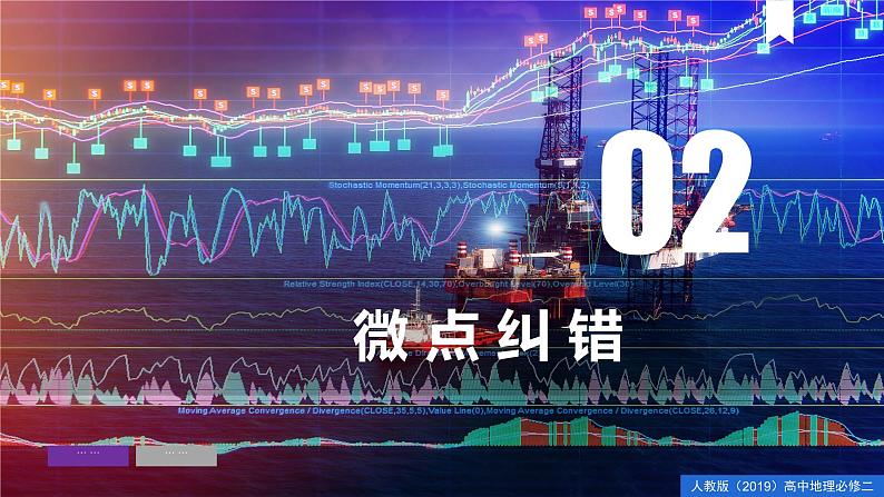 第三章 产业区位因素(单元复习课件)精编高一地理同步备课系列(人教版2019必修第二册)05