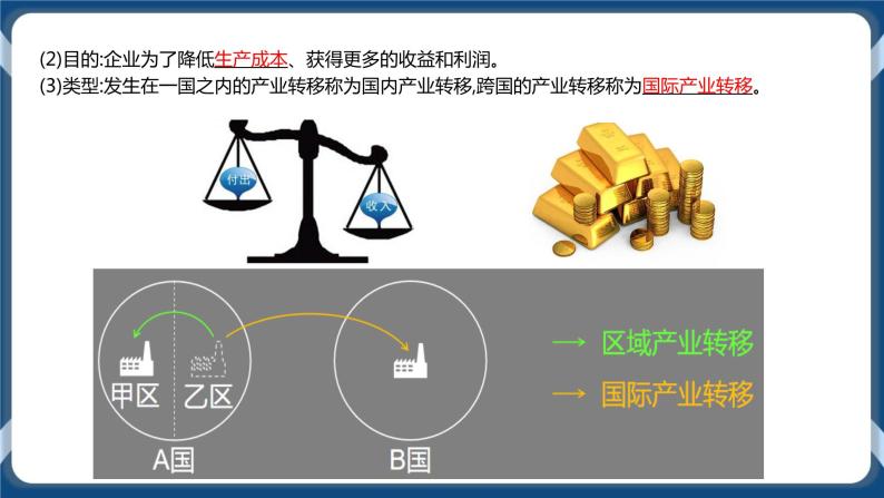 4.3产业转移 课件+教学设计+练习06