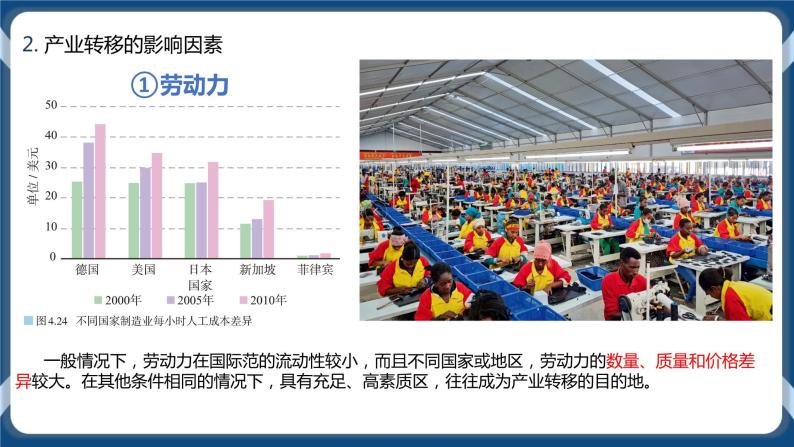 4.3产业转移 课件+教学设计+练习07