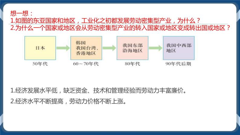 4.3产业转移 课件+教学设计+练习08