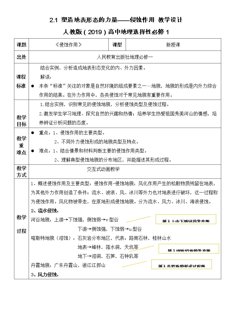 2.1 塑造地表形态的力量——侵蚀作用 教学设计 2022-2023学年高二地理人教版（2019）选择性必修101