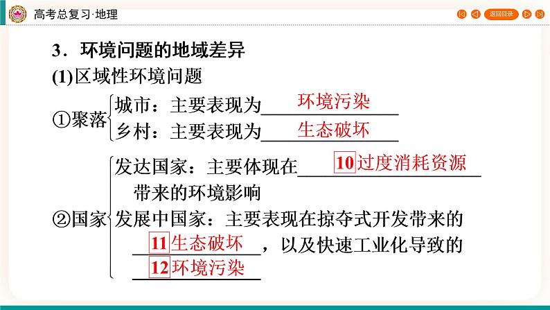 第2编第12章第32讲 环境问题与可持续发展(课件PPT)-新教材+新高考地理一轮复习第7页