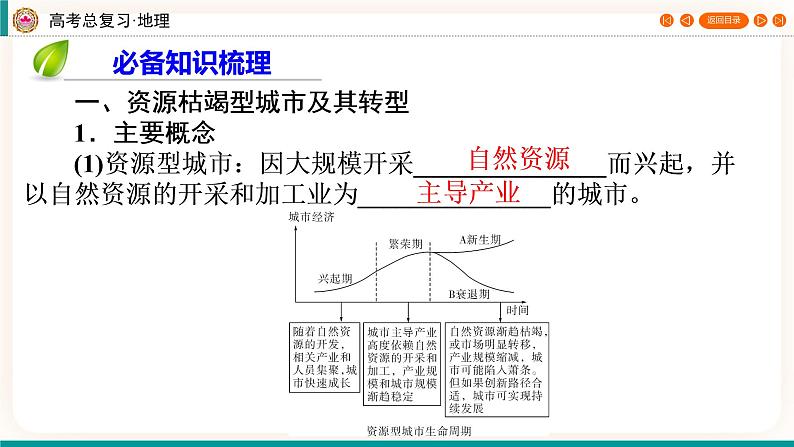 第3编第14章第37讲 资源枯竭型城市的转型发展(课件PPT)-新教材+新高考地理一轮复习第4页