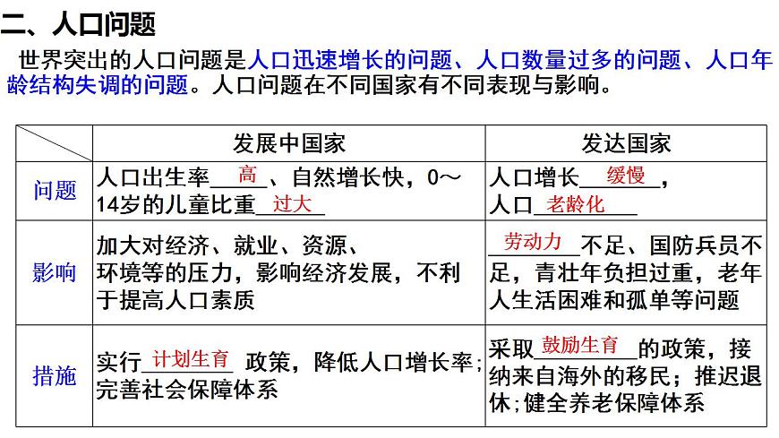 1.3人口增長與人口容量（課件）2022-2023學(xué)年高一地理同步課件（人教版2019必修第二冊）第4頁