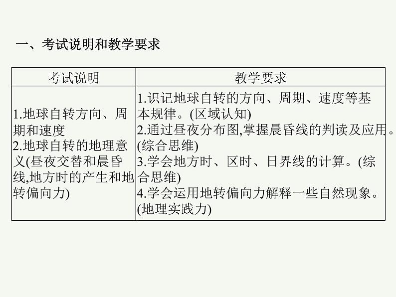 2023艺术类考生地理高考二轮专题复习 地球的自转及其意义课件PPT第2页