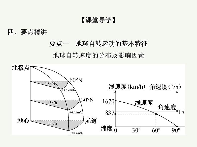 2023艺术类考生地理高考二轮专题复习 地球的自转及其意义课件PPT第5页