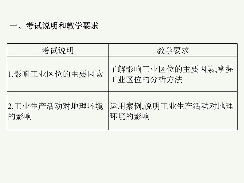 2023艺术类考生地理高考二轮专题复习 工业区位及其变化课件PPT第2页