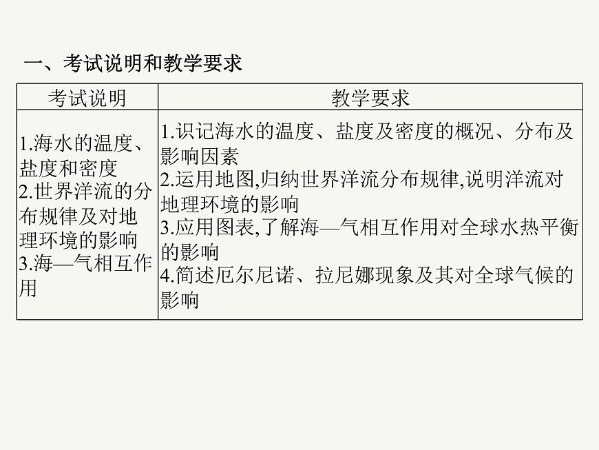 2023藝術(shù)類考生地理高考二輪專題復(fù)習(xí)　海水的性質(zhì)、運(yùn)動(dòng)與海—?dú)庀嗷プ饔谜n件PPT第2頁(yè)