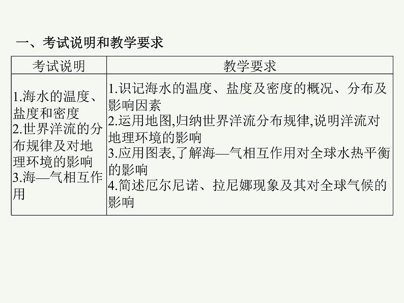 2023艺术类考生地理高考二轮专题复习 海水的性质、运动与海—气相互作用课件PPT02