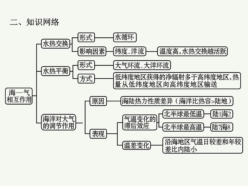 2023藝術(shù)類考生地理高考二輪專題復(fù)習(xí)　海水的性質(zhì)、運(yùn)動(dòng)與?！?dú)庀嗷プ饔谜n件PPT第3頁(yè)