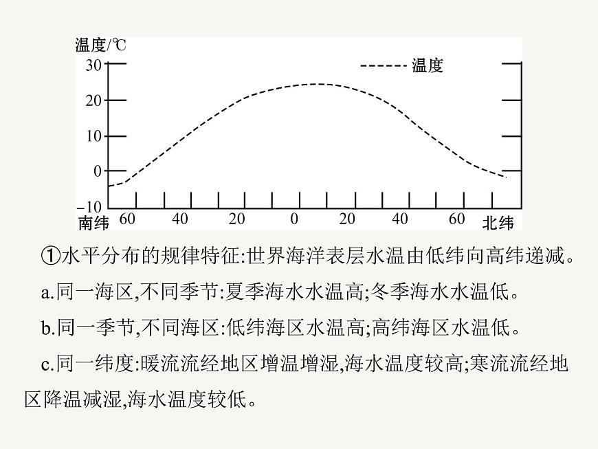 2023藝術(shù)類考生地理高考二輪專題復(fù)習(xí)　海水的性質(zhì)、運(yùn)動(dòng)與?！?dú)庀嗷プ饔谜n件PPT第6頁(yè)