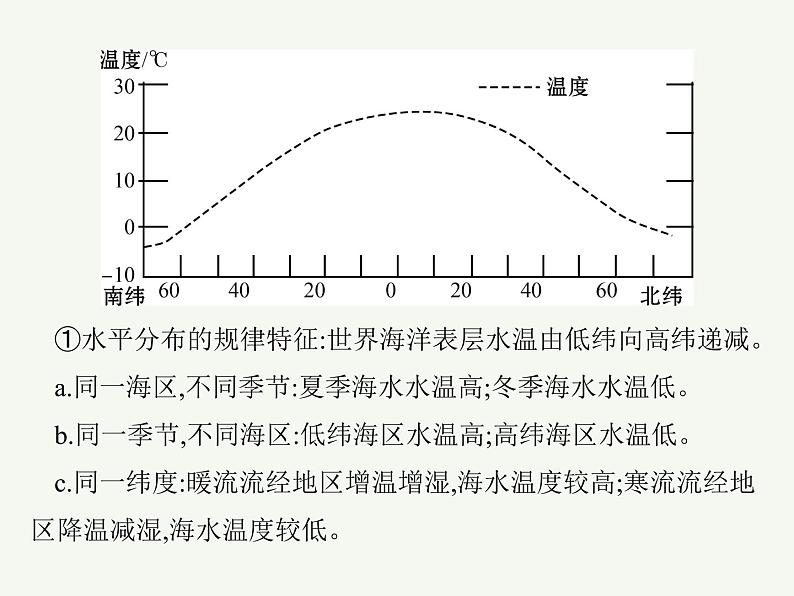 2023艺术类考生地理高考二轮专题复习 海水的性质、运动与海—气相互作用课件PPT06