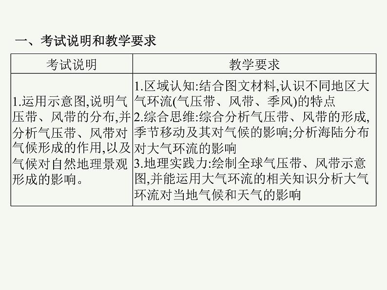 2023艺术类考生地理高考二轮专题复习 气压带风带及其对气候的影响课件PPT第2页