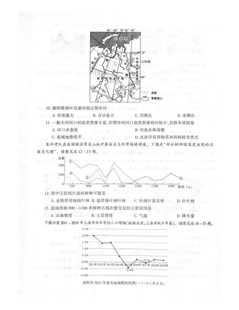 陕西省咸阳市2023年高考模拟检测一（咸阳一模） 地理试题及答案03