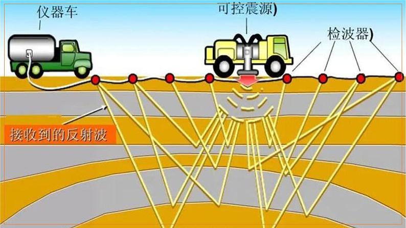 1.3 地球的圈层结构 课件07