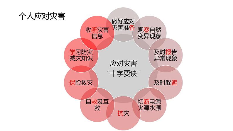 4.2 自然灾害的防避 课件07