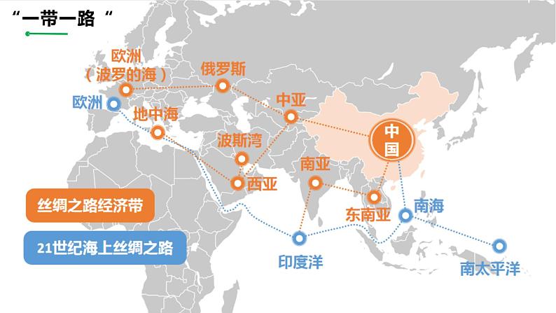 4.3 国家之间的合作发展—以“一带一路”为例 课件06