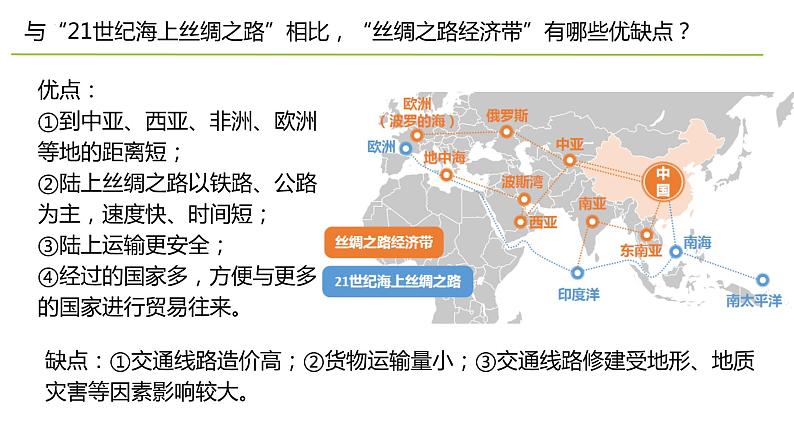 4.3 国家之间的合作发展—以“一带一路”为例 课件07