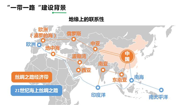 4.3 国家之间的合作发展—以“一带一路”为例 课件08