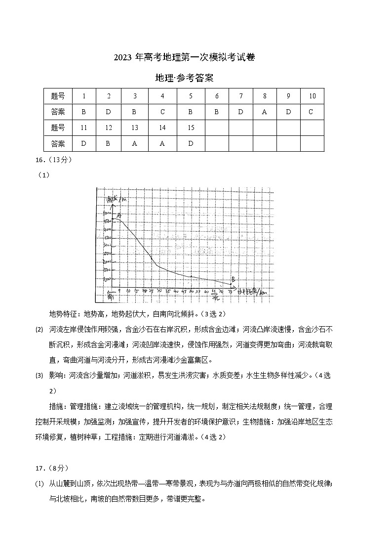 2023年高考第一次模拟考试卷:地理(北京B卷)(参考答案)第1页