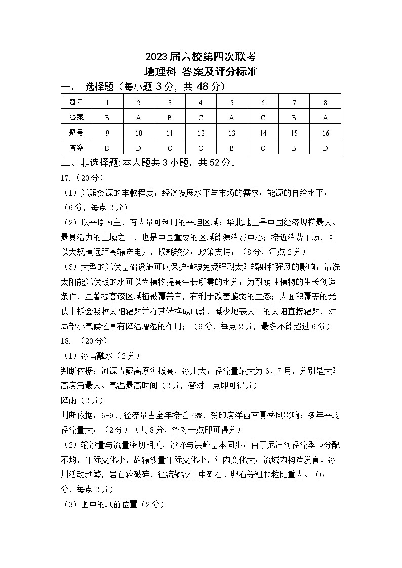 广东省广州市等5地广州市第二中学等6校2022-2023学年高三下学期开学考试地理答案第1页