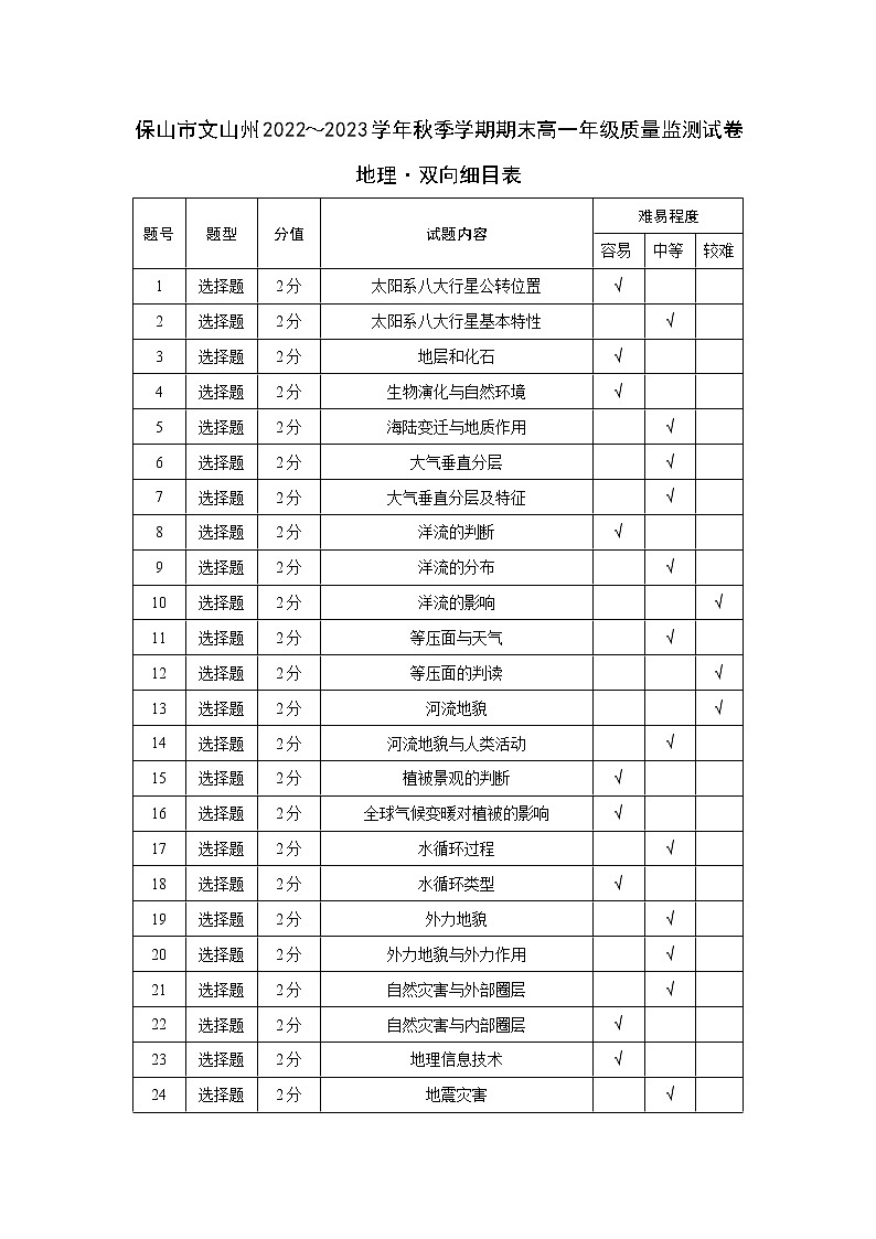2023保山、文山州高一上学期期末考试地理含答案01