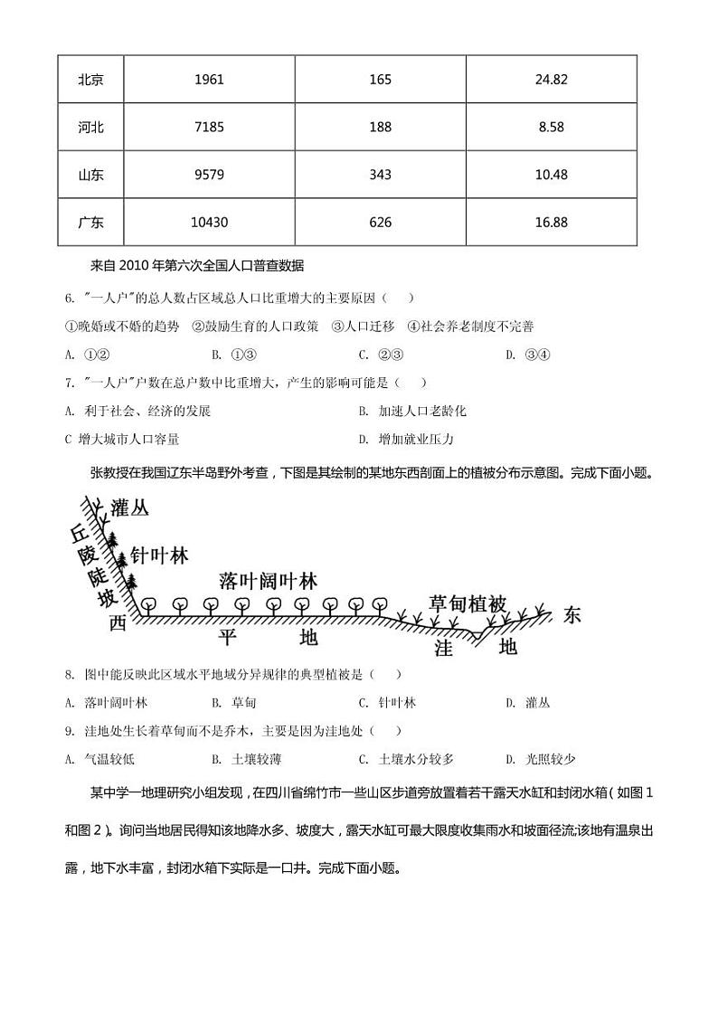 2021届山东省菏泽市高三下学期3月一模地理试题 PDF版第3页