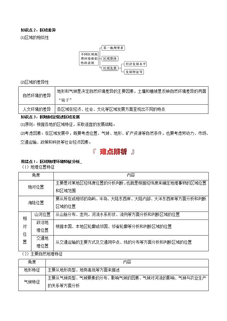 区域地理专题——【备考2023】高考地理必背知识汇编第2页