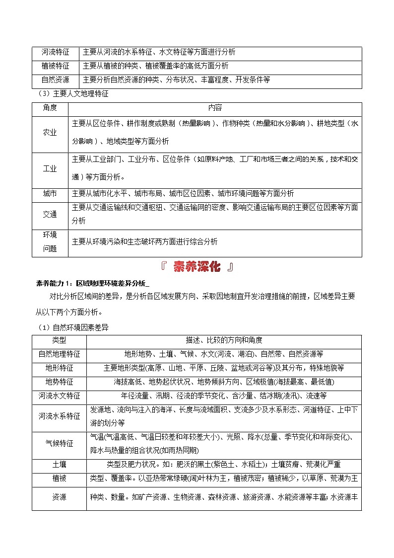 区域地理专题——【备考2023】高考地理必背知识汇编第3页
